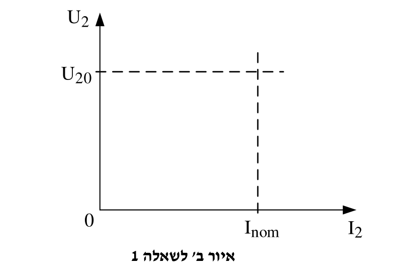 איור לשאלה 1 (2)