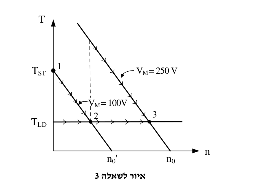איור לשאלה 3