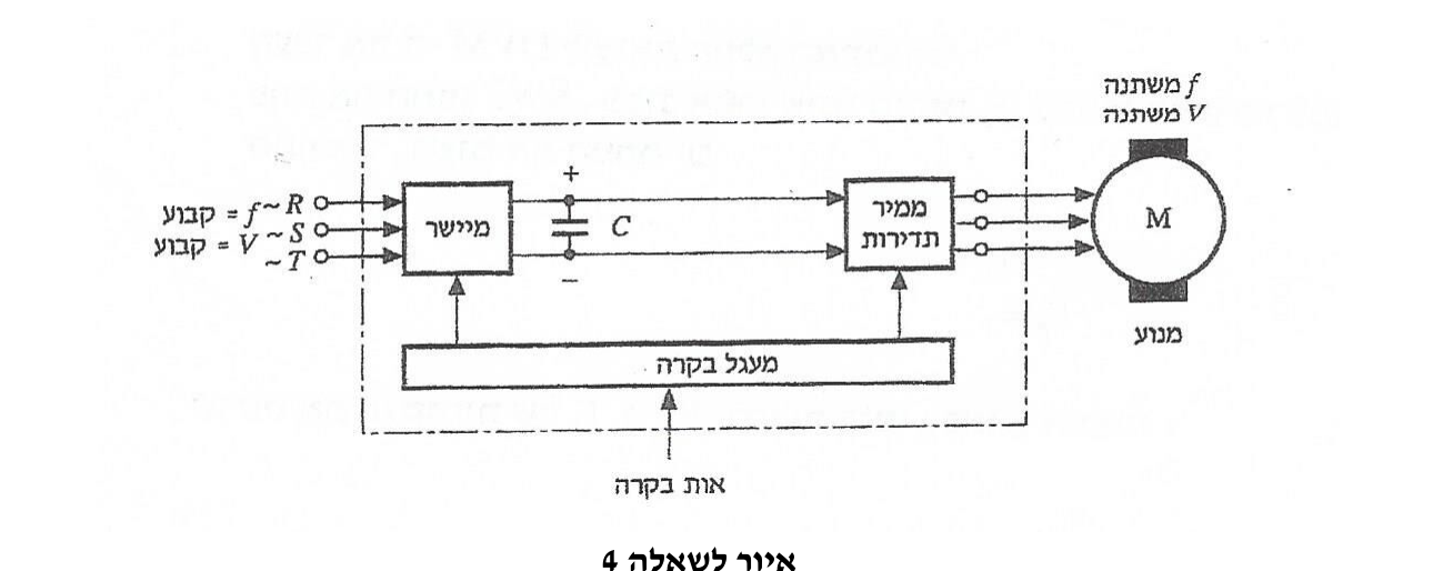 איור לשאלה 4