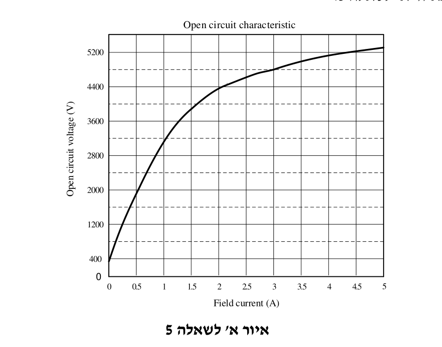 איור לשאלה 5 (1)