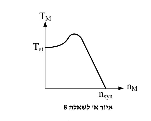 איור לשאלה 8 (1)