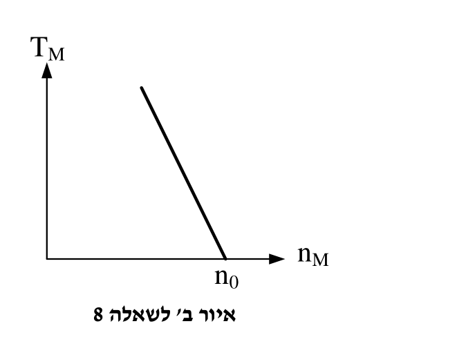 איור לשאלה 8 (2)