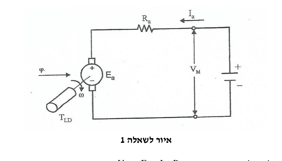 איור לשאלה 1