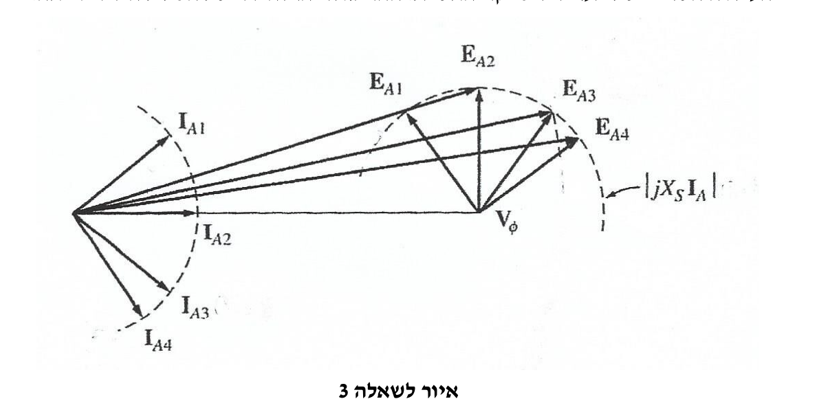 איור לשאלה 3