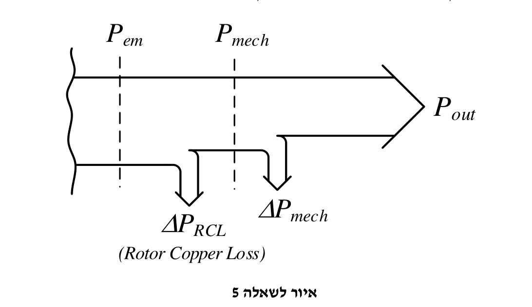 איור לשאלה 5