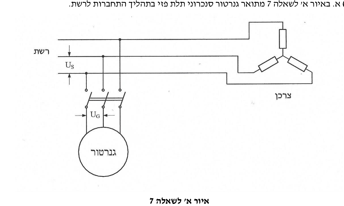 איור לשאלה 7