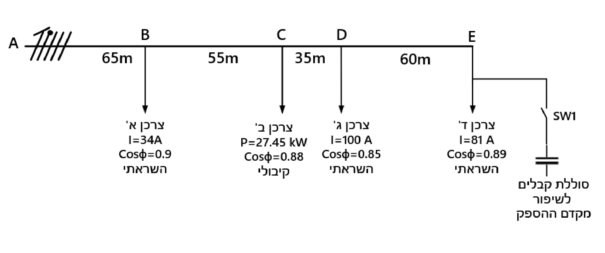 איור לשאלה 6
