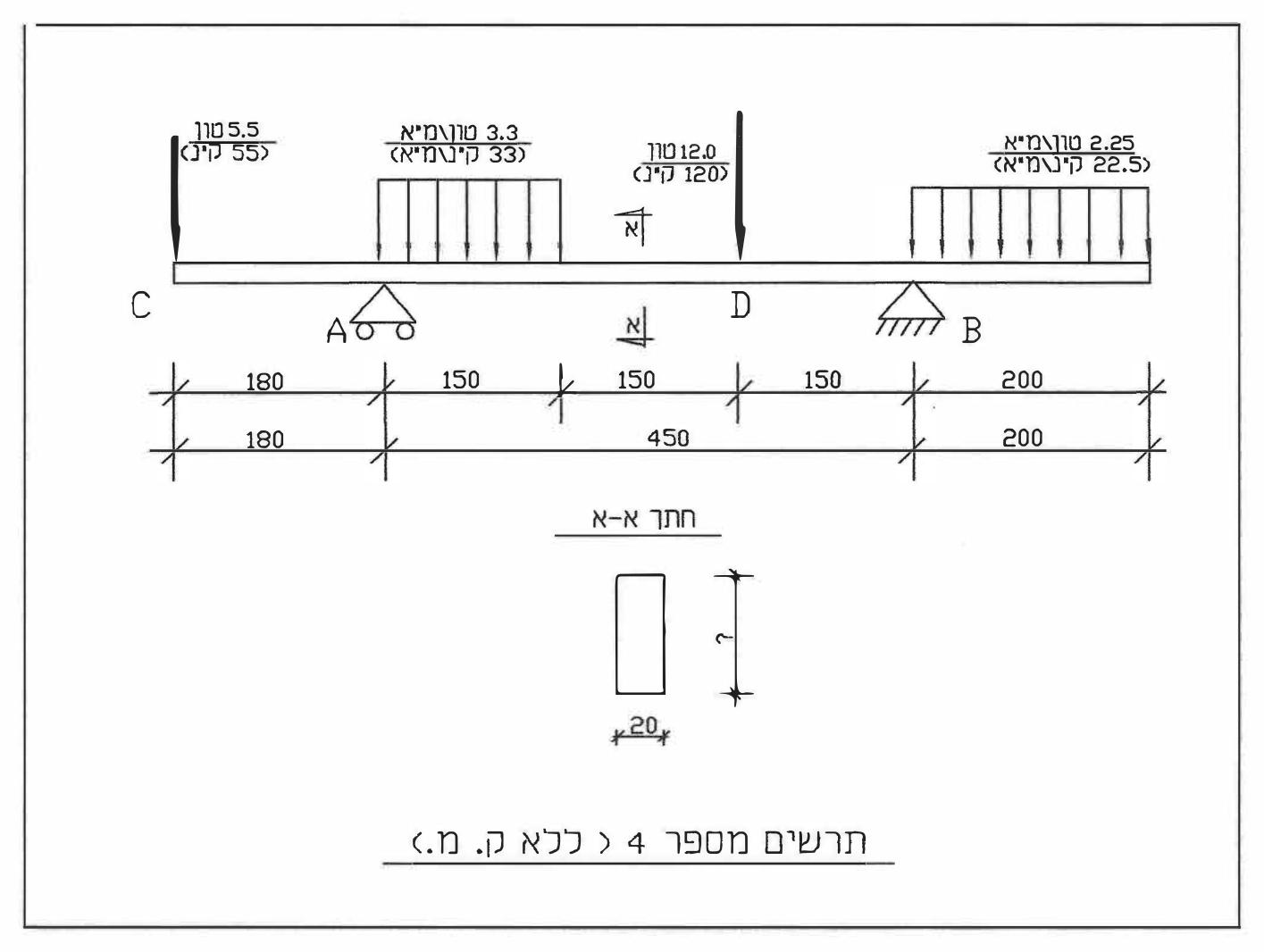 תרשים מספר 4 (ללא ק.מ.) – הקורה, העומסים וחתך א-א