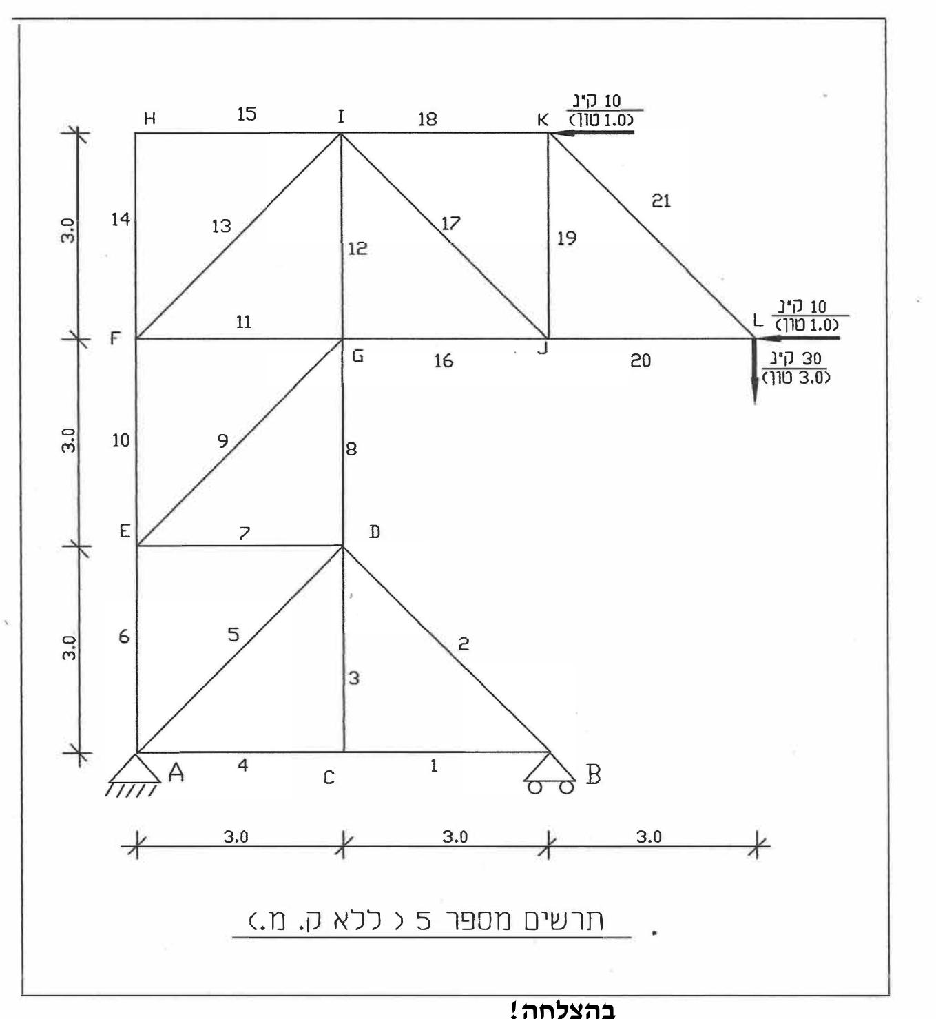 תרשים מספר 5 (ללא ק.מ.) – המסבך, מספור המוטות והעומסים