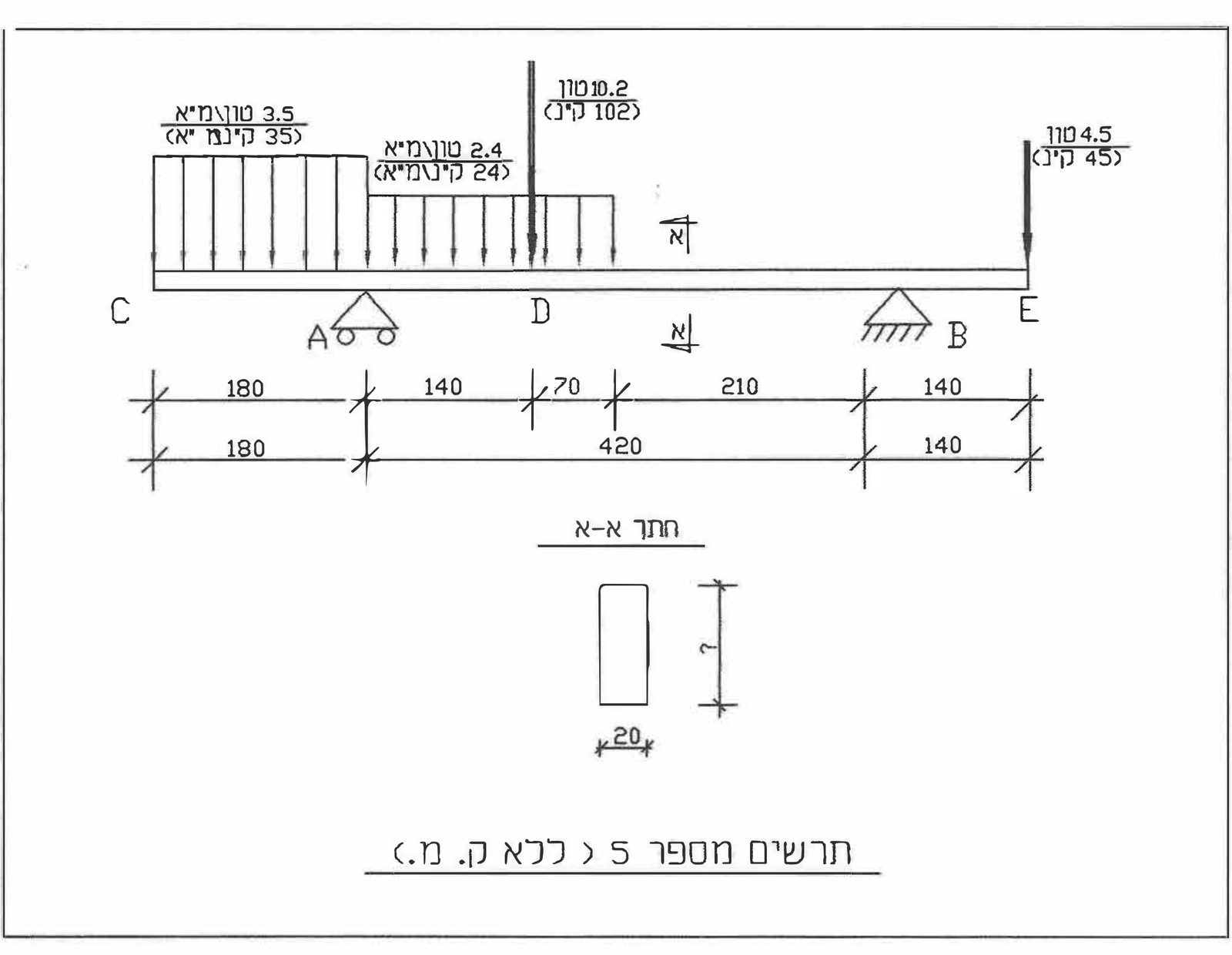 תרשים 5 – הקורה והעומסים (ללא קנה מידה)