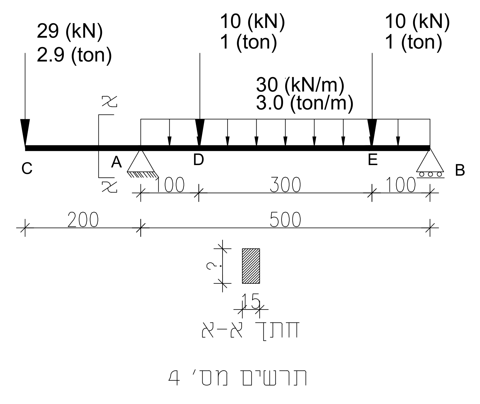 תרשים 4 – קורת עץ עם זיז, עומסים, סמכים וחתך א-א