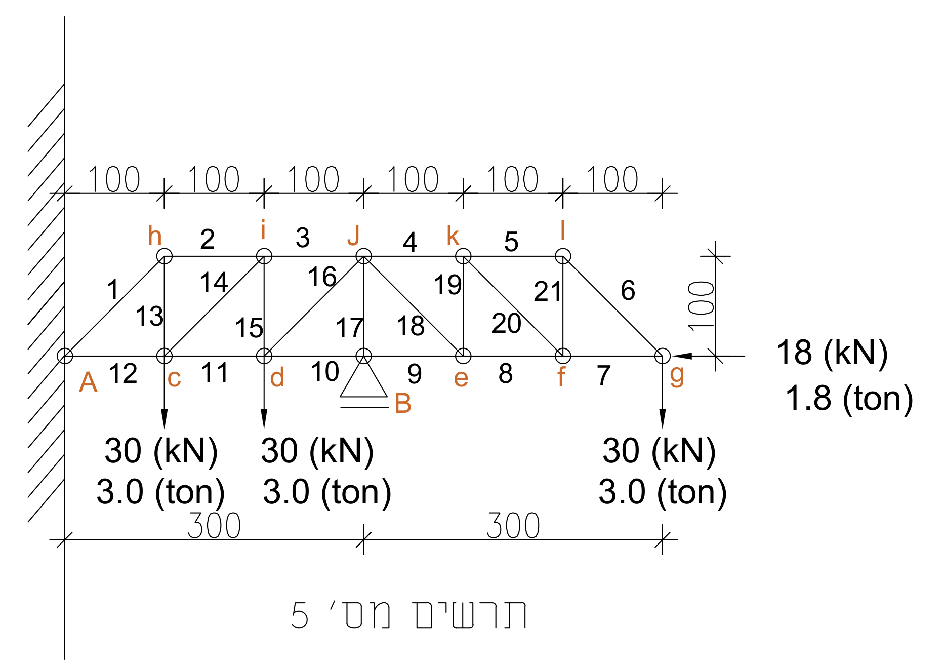 תרשים 5 – מסבך זיזי מצינורות, מוטות 1–21, סמכים A ו-B