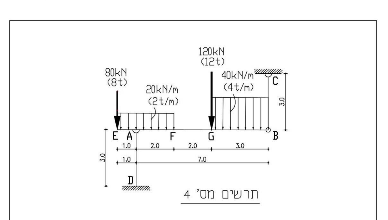 תרשים 4 – עומסים וסמכים