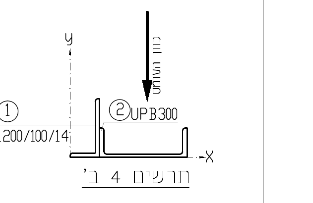 תרשים 4ב'