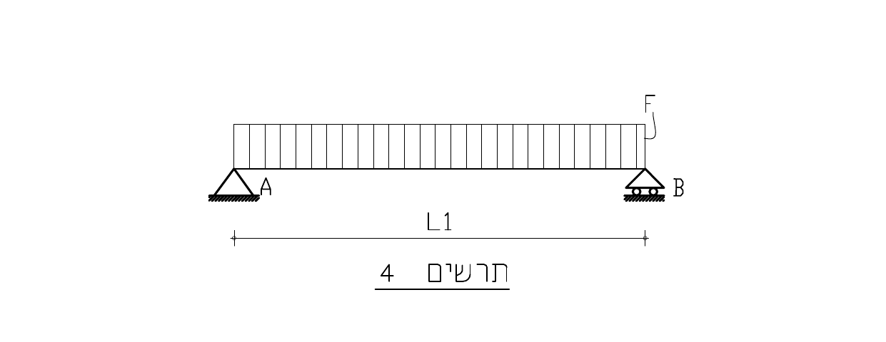 תרשים 4