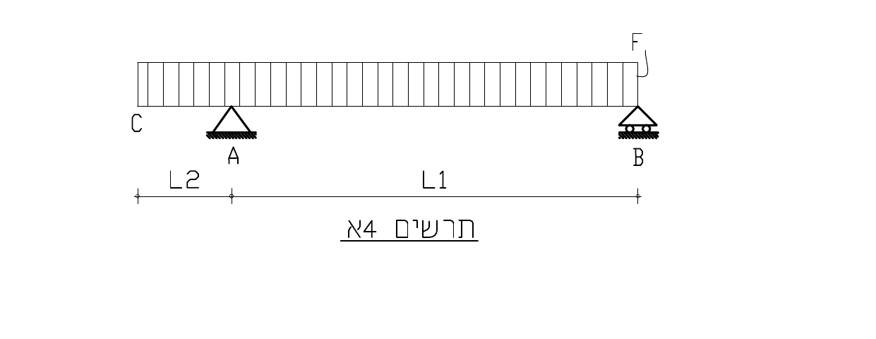 תרשים 4א