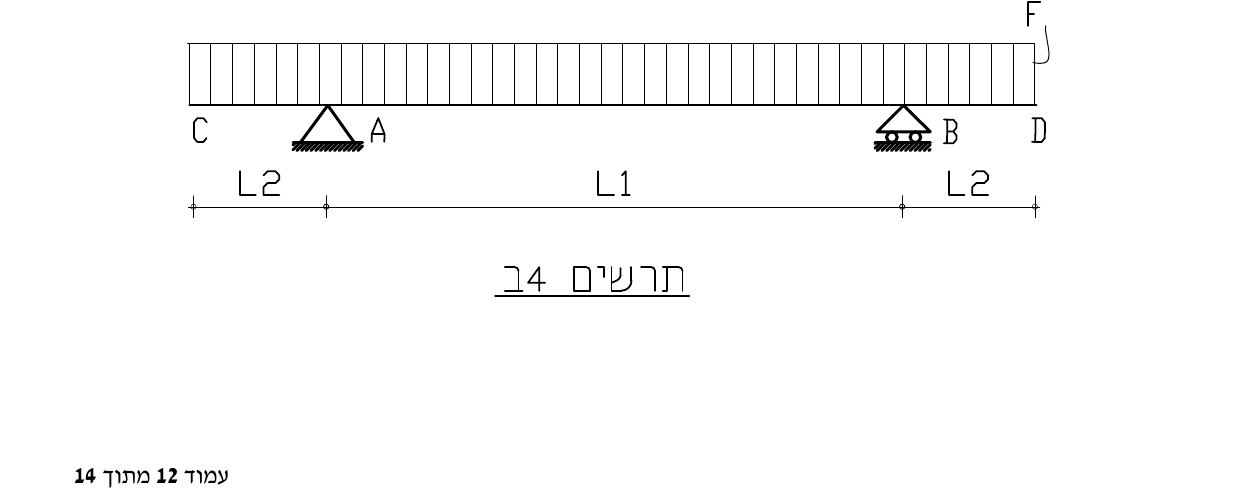 תרשים 4ב