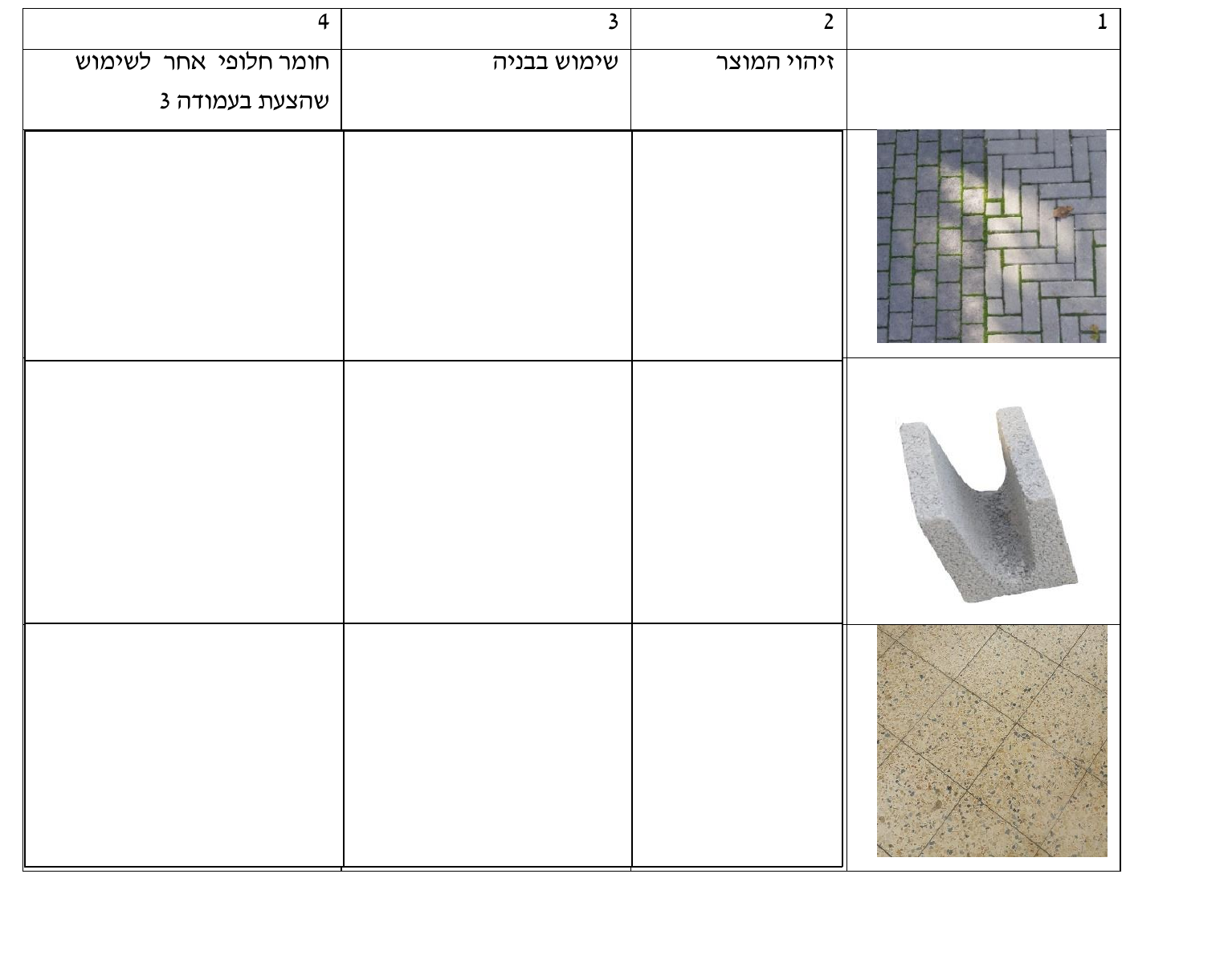 שאלה 5-ב — טבלת מוצרי בטון (התמונות מטופס הבחינה; העמודות להשלמה)