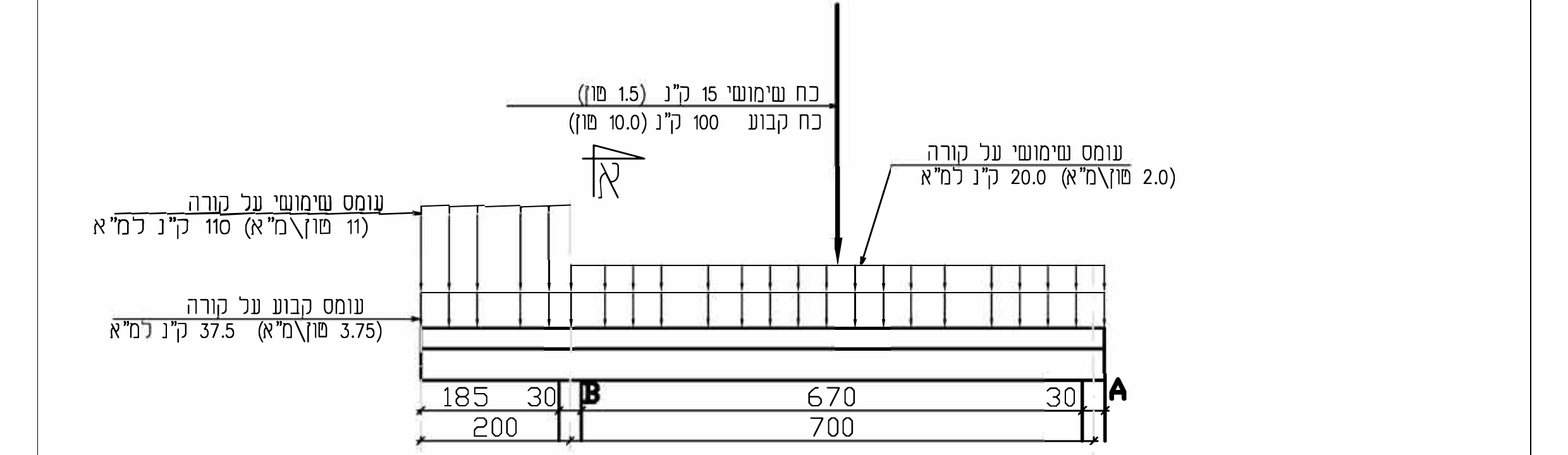 תרשים מספר 1 — סכמת הקורה והעומסים האופייניים