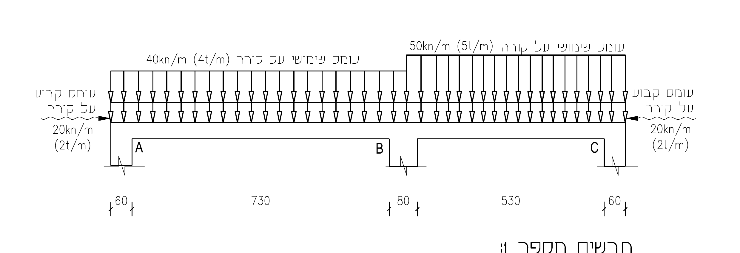תרשים מספר 1 — הקורה, העומסים האופייניים ושרשרת המידות