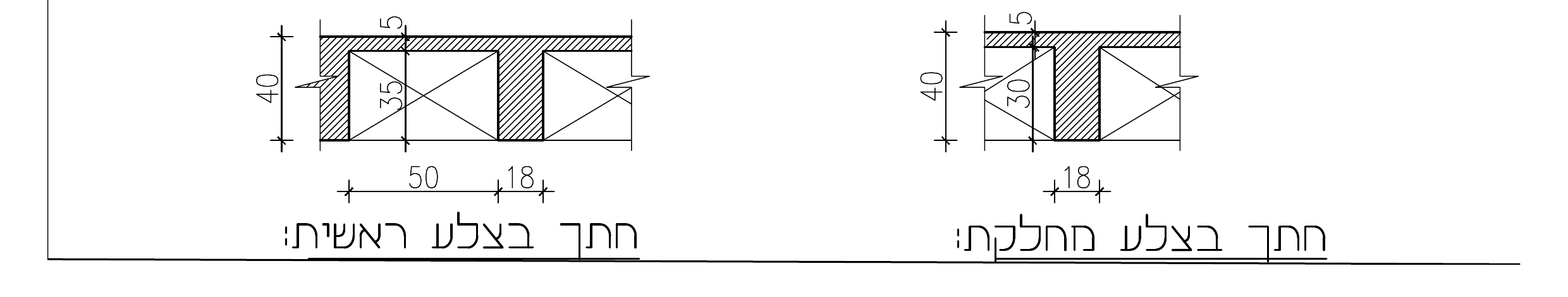 חתך בצלע ראשית וחתך בצלע מחלקת