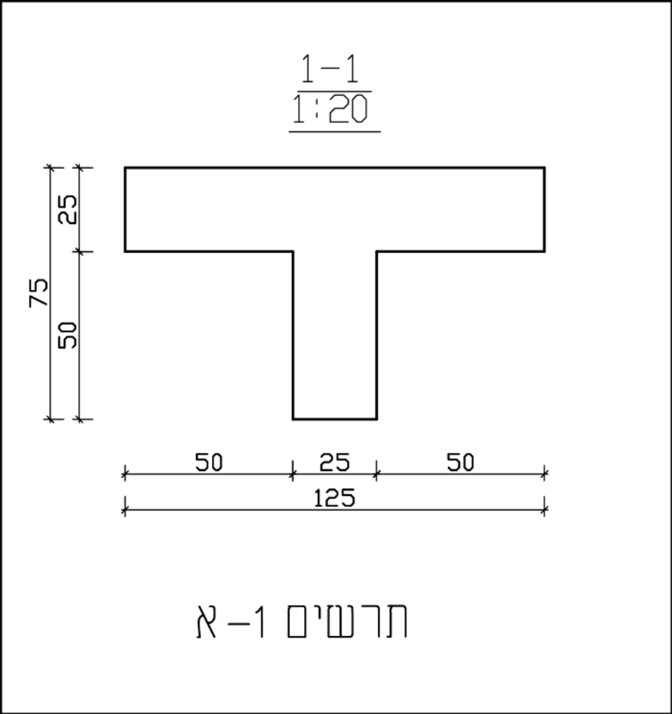 תרשים 1-א