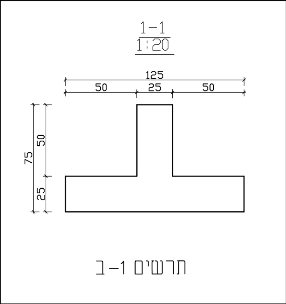 תרשים 1-ב