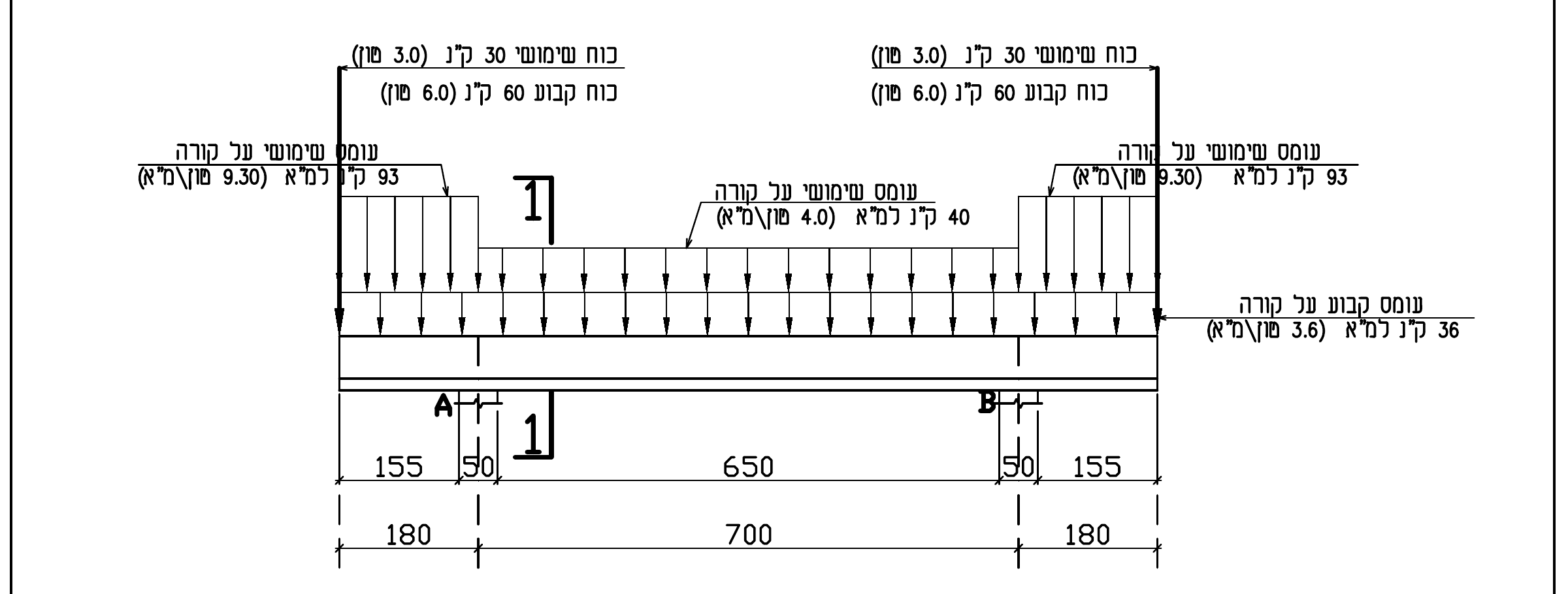 תרשים מספר 1 — הקורה והעומסים