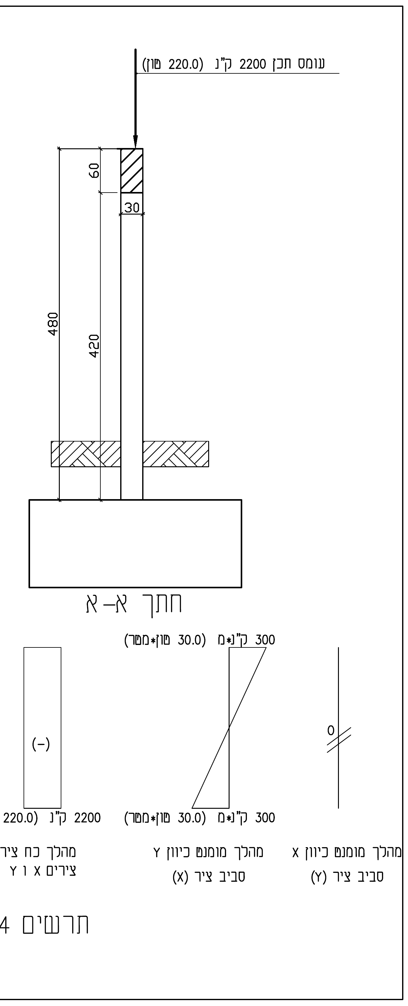 תרשים 4 — חתך א-א ומהלכי הכח הצירי והמומנטים