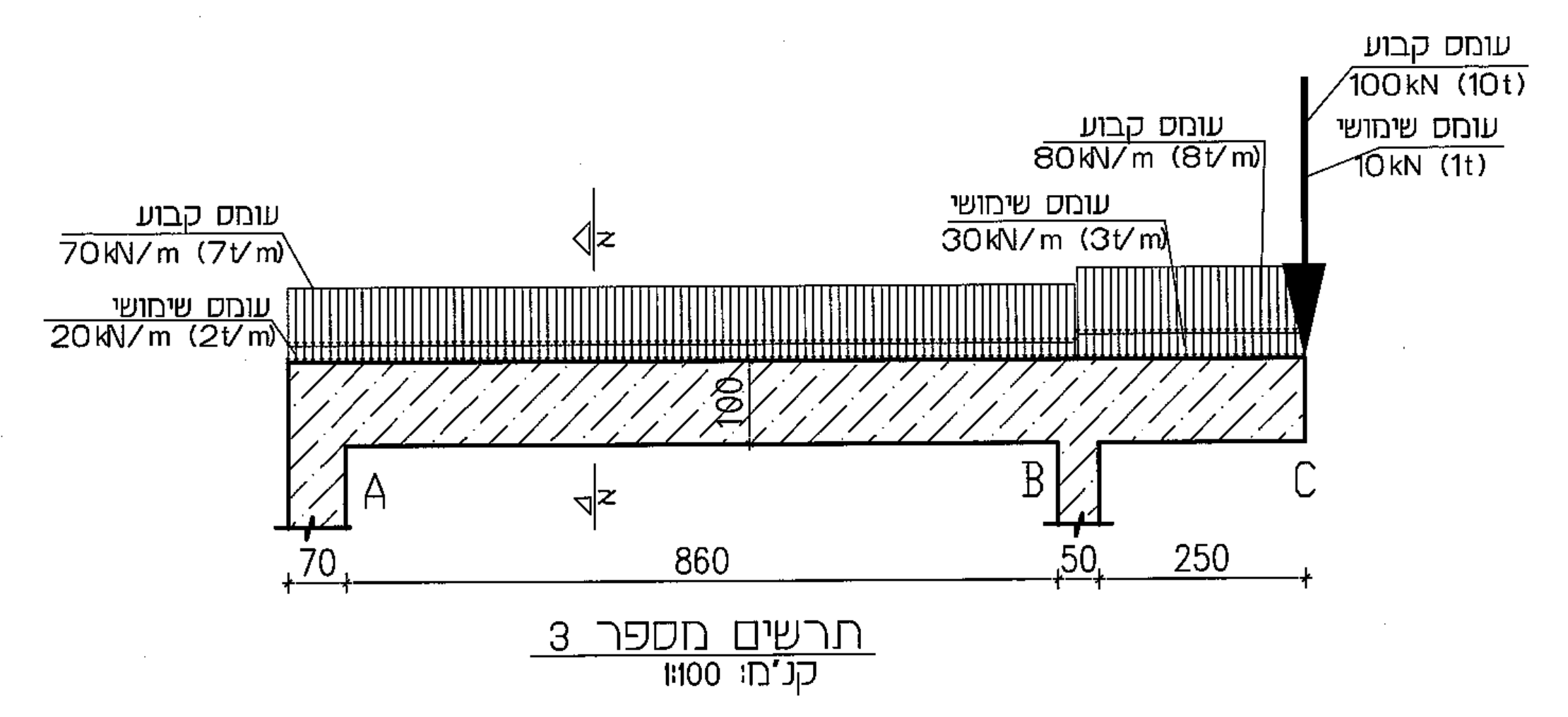 תרשים מספר 3 — הקורה והעומסים