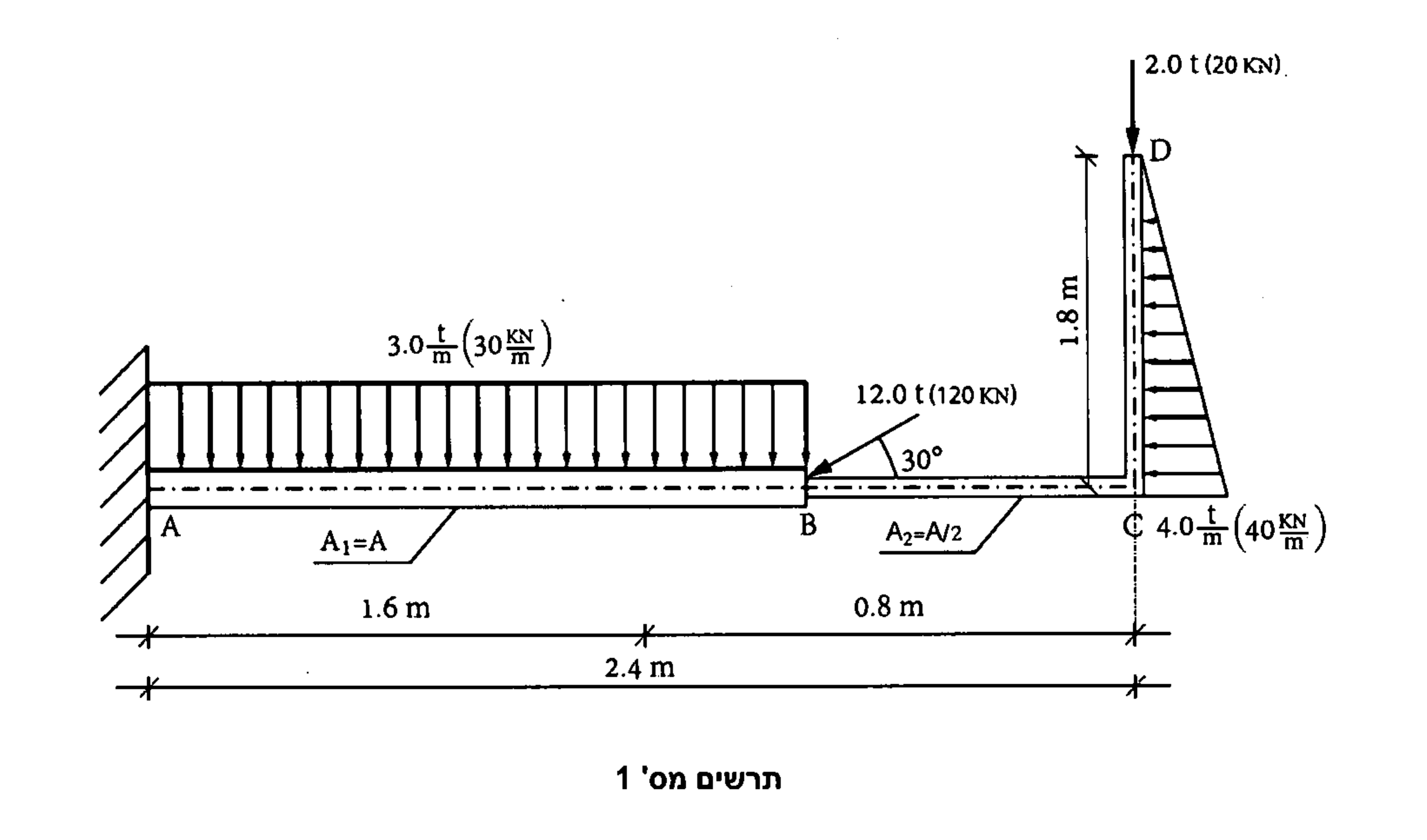 תרשים מס' 1