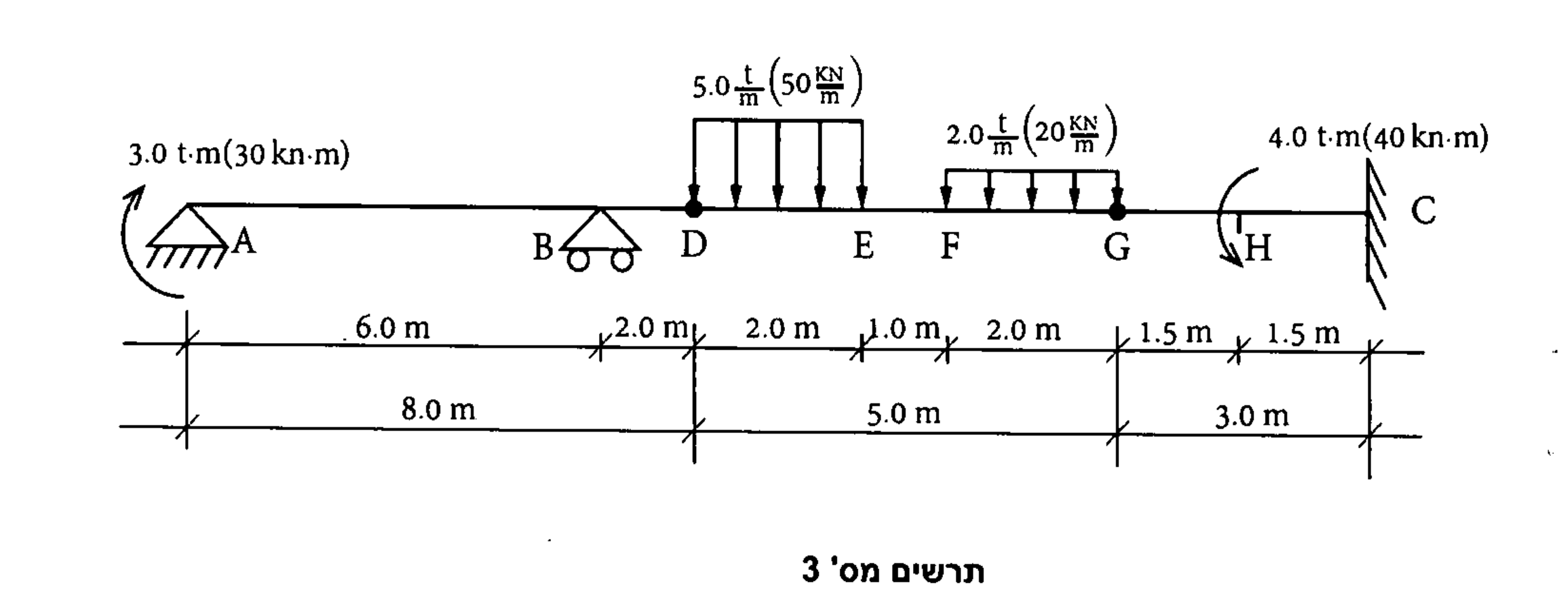 תרשים מספר 3