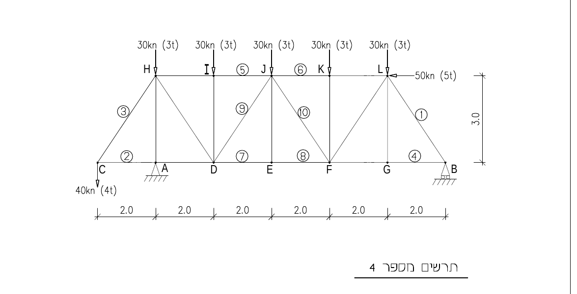 תרשים מספר 4 — המסבך