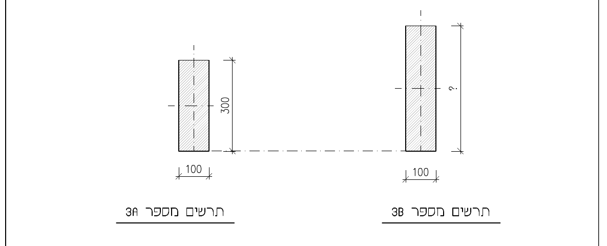 תרשים מספר 3A ותרשים מספר 3B