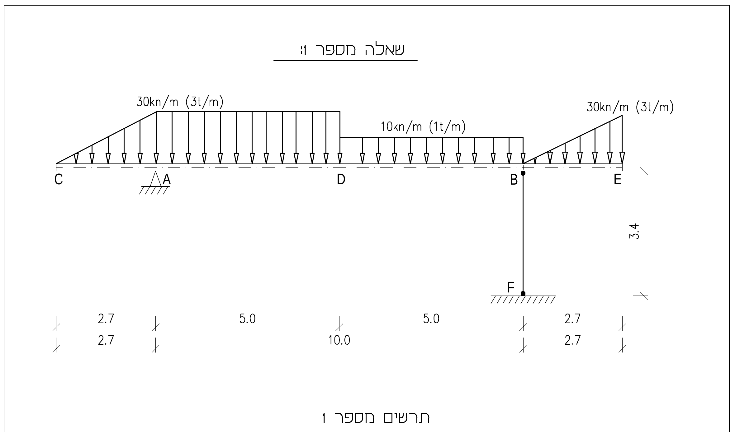 תרשים מספר 1
