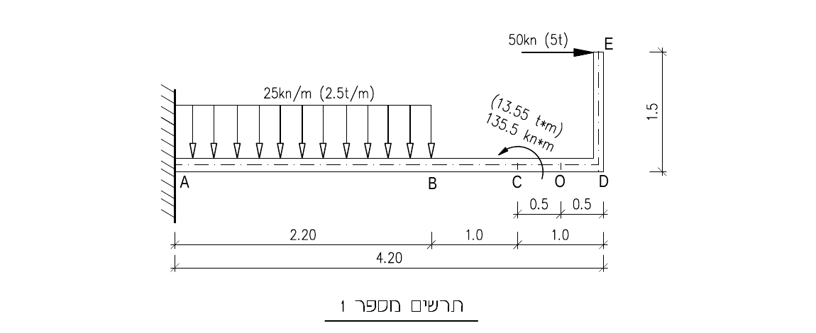 תרשים מספר 1 — הקורה