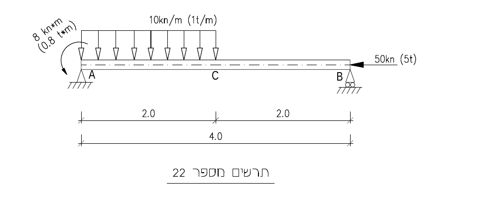 תרשים מספר 22 — הקורה