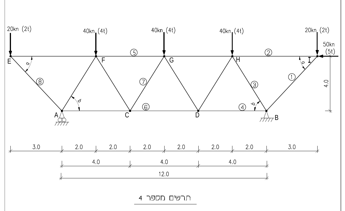 תרשים מספר 4 — המסבך