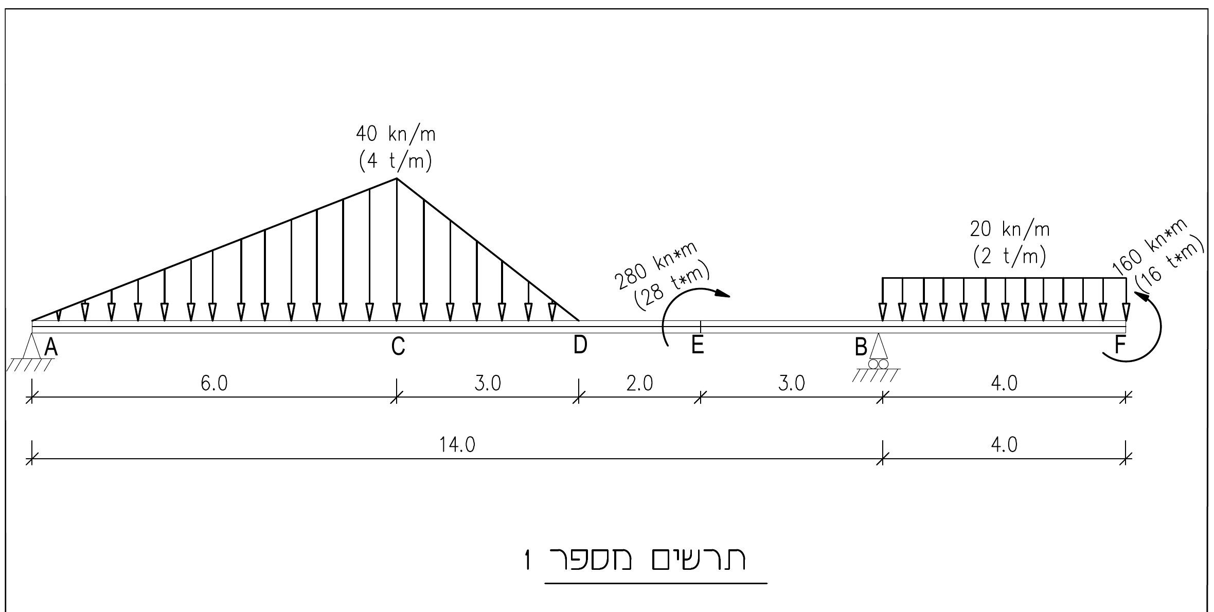תרשים מספר 1