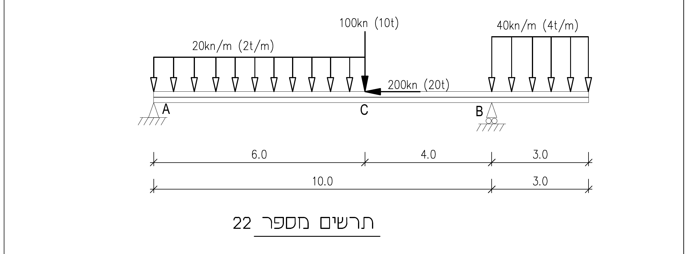 תרשים מספר 22 — קורת פלדה A–C–B, עומסים ומומנט מרוכז