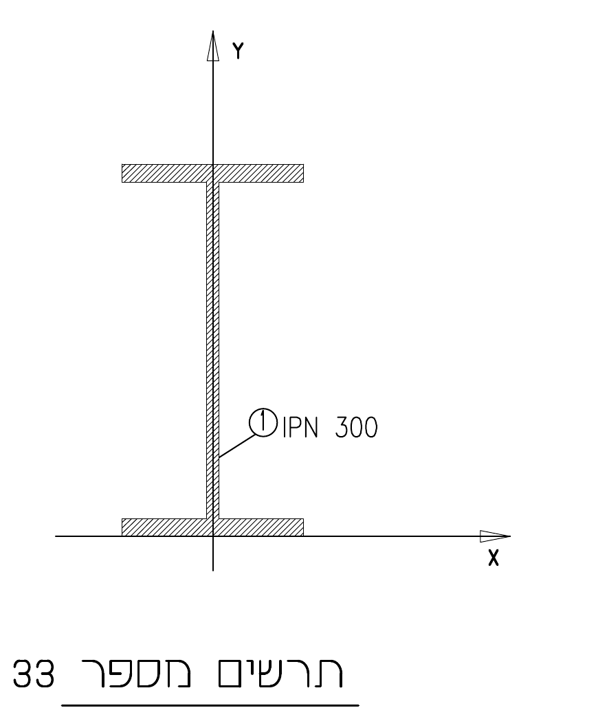 תרשים מספר 33 — פרופיל בודד IPN 300