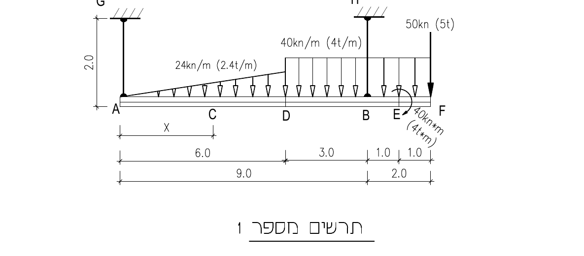 תרשים מספר 1