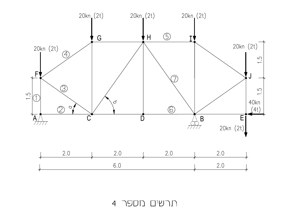 תרשים מספר 4