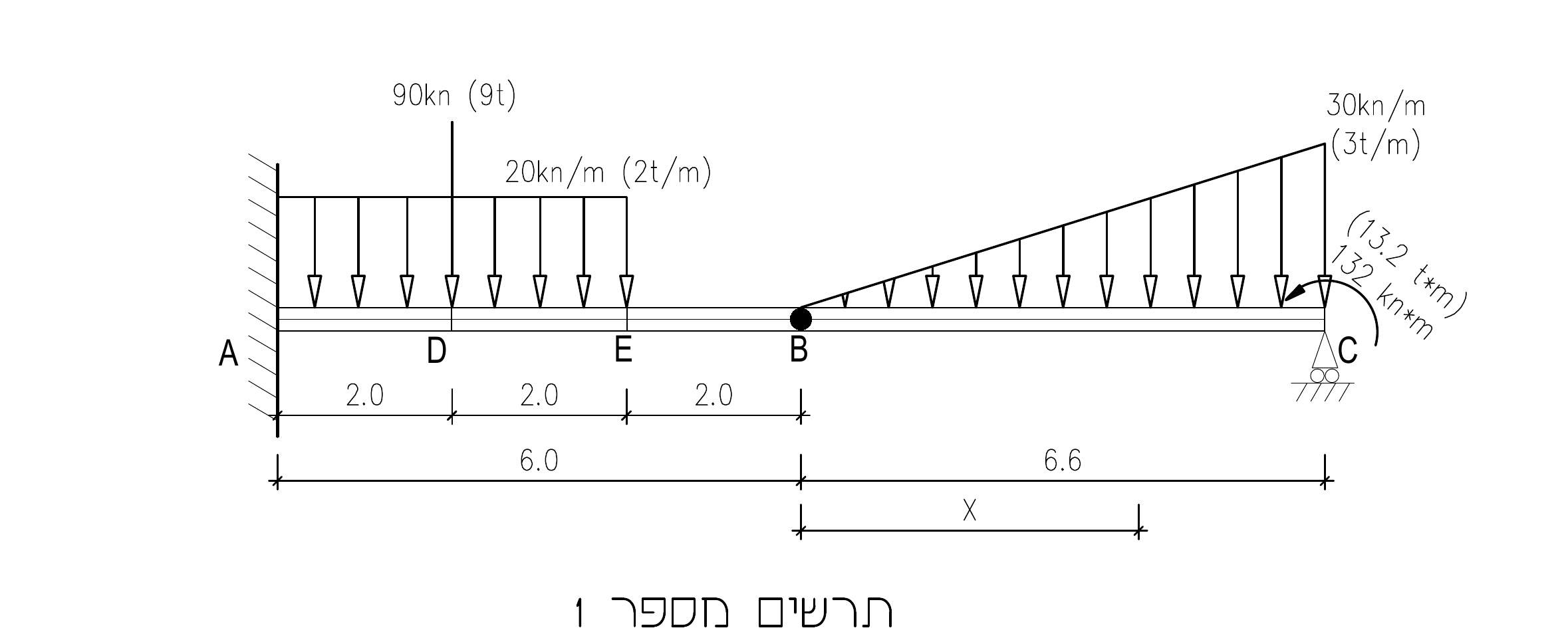 תרשים מספר 1 – הקורה והעומסים
