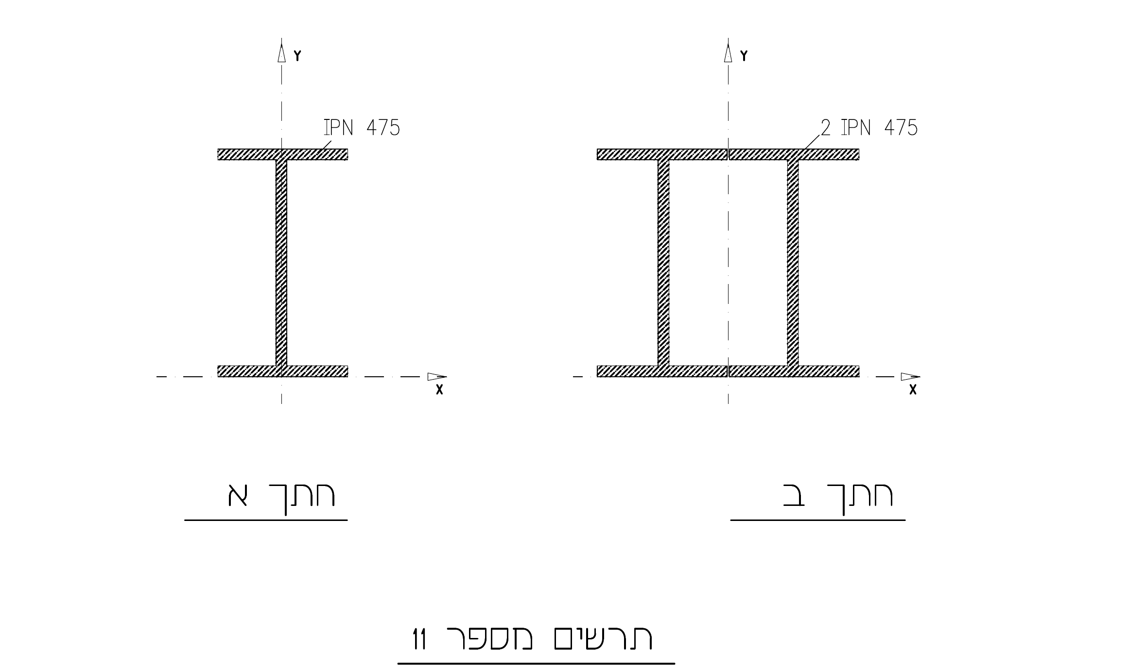 תרשים מספר 11 – חתך א' וחתך ב'