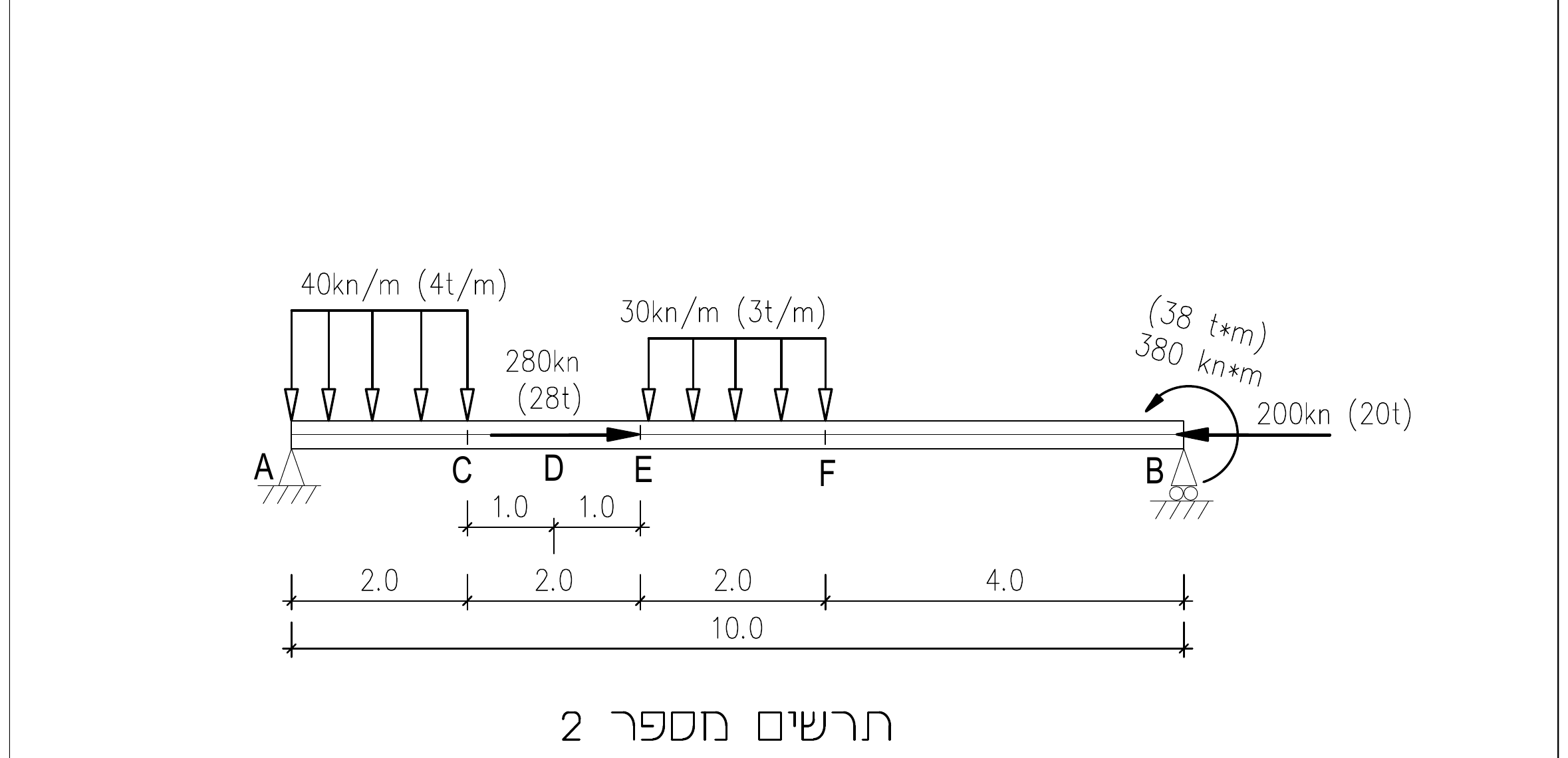 תרשים מספר 2 – הקורה, העומסים והכוחות האופקיים