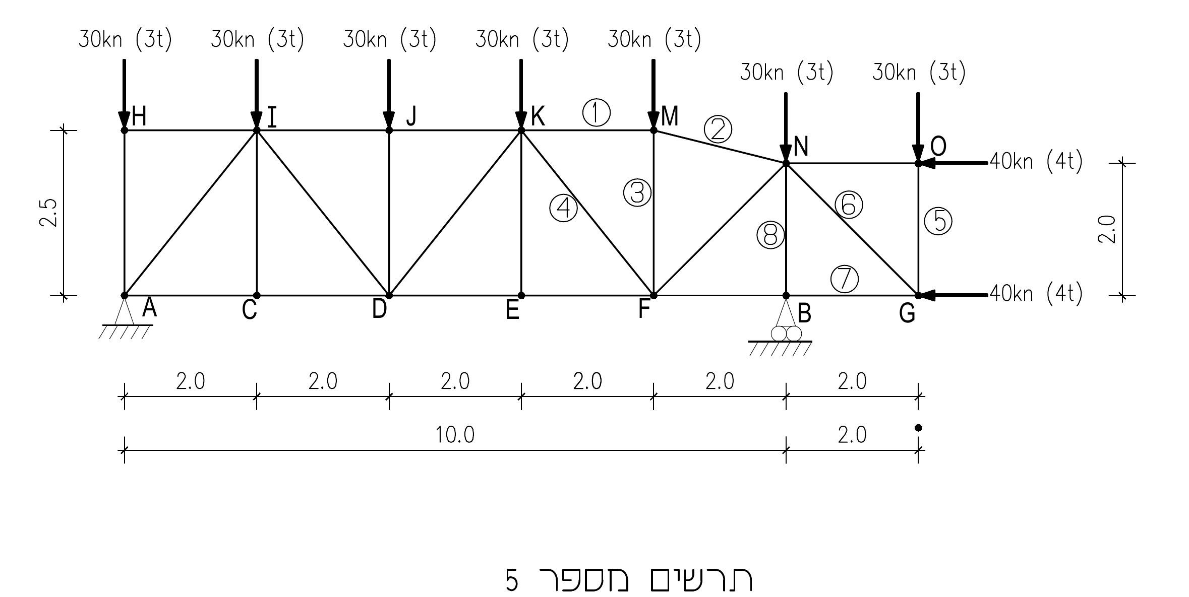 תרשים מספר 5 – המסבך, העומסים ומספור המוטות