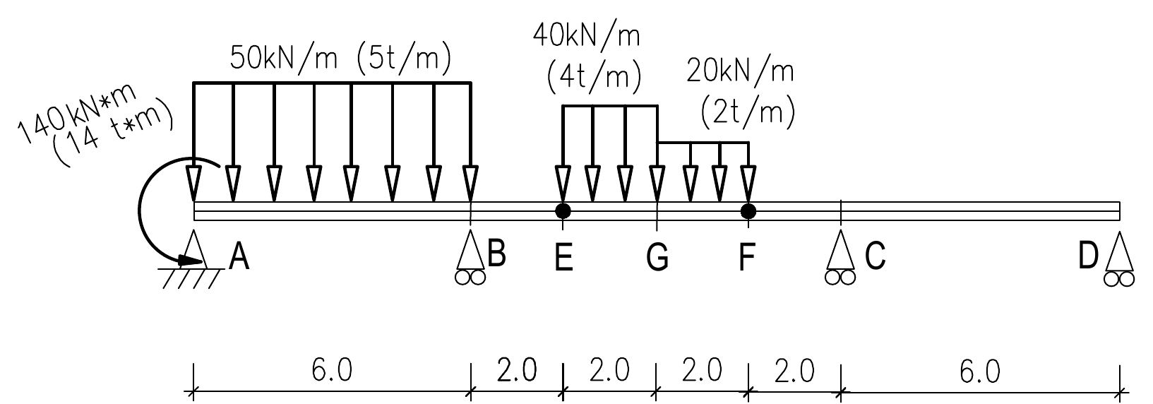 תרשים מספר 4 – קורת גרבר עם פרקים ב-E וב-F
