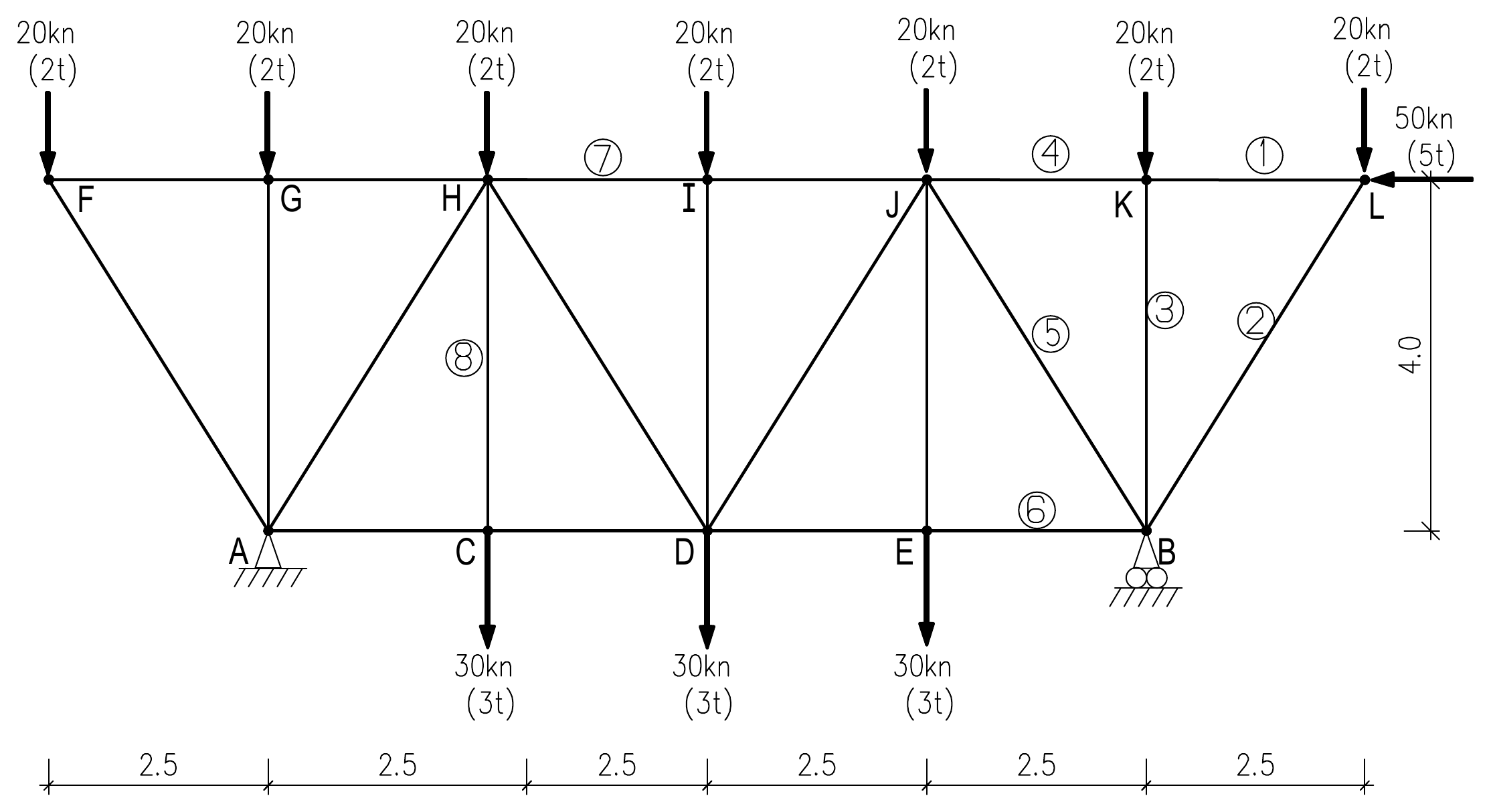 תרשים מספר 5 – המסבך המישורי, מוטות 1–8