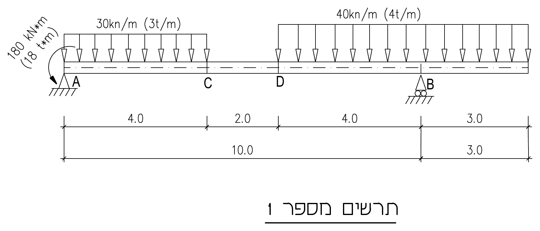 תרשים מספר 1